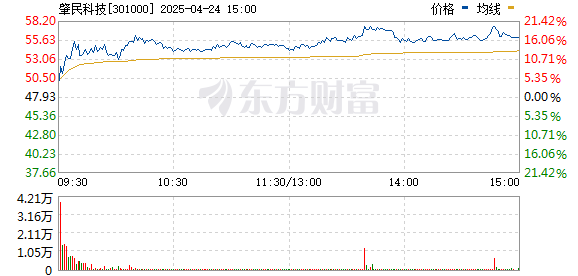 股票按月论坛配资 PEEK材料概念股盘初快速拉升 肇民科技涨超12%