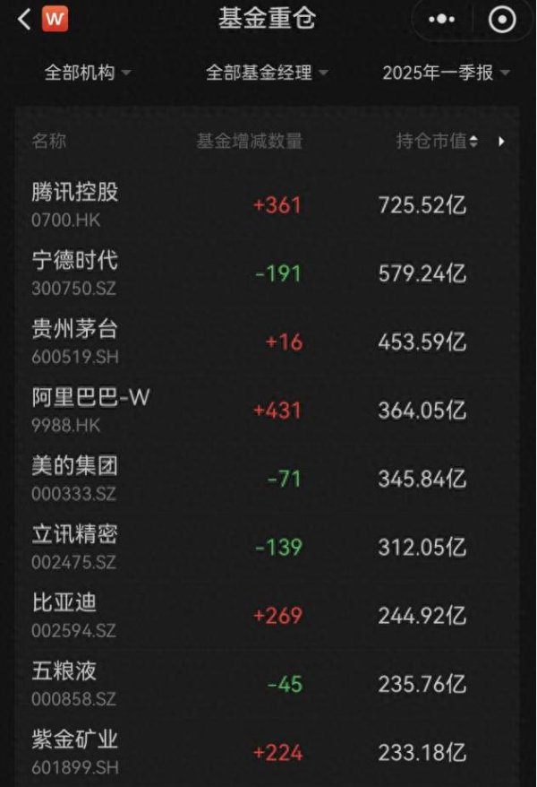 开户配资网站 2025资本新主线 机构集体加码科技 到底释放哪些投资信号？